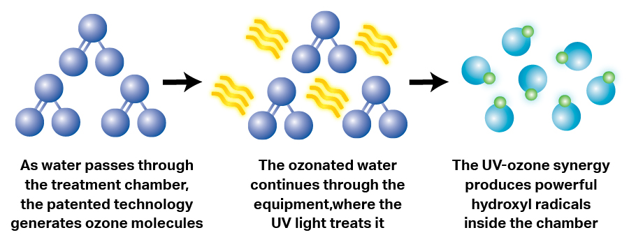 advanced-oxidation-process-illustration