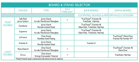 diving board chart.png